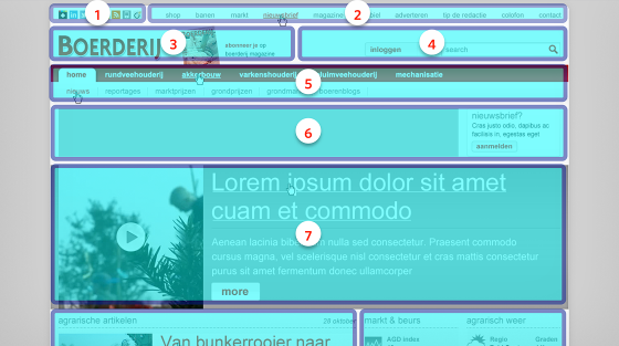 Elk onderdeel krijgt zijn eigen plekje op de pagina